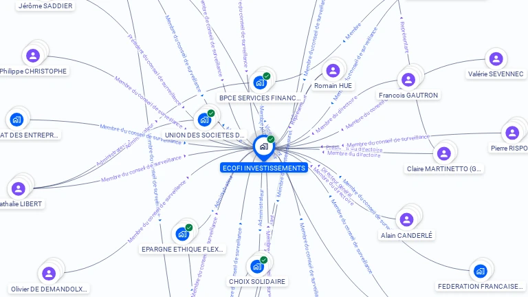 Cartographie gratuite d'ECOFI INVESTISSEMENTS