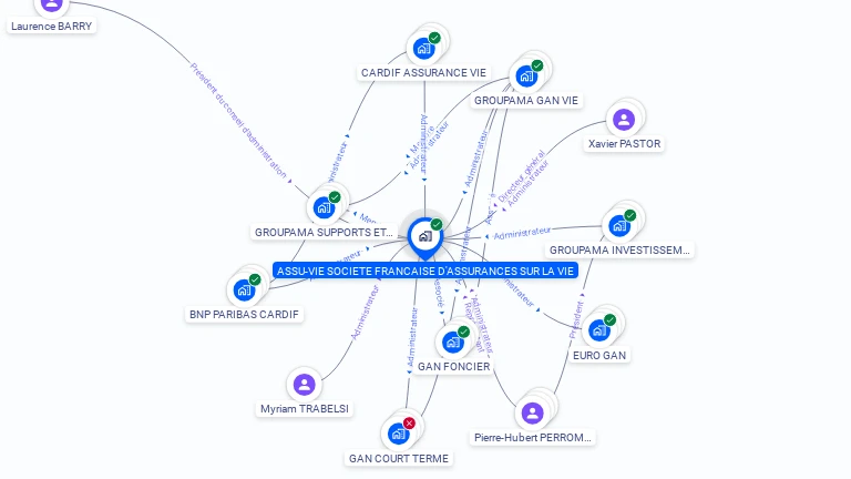 Cartographie gratuite d'ASSU VIE