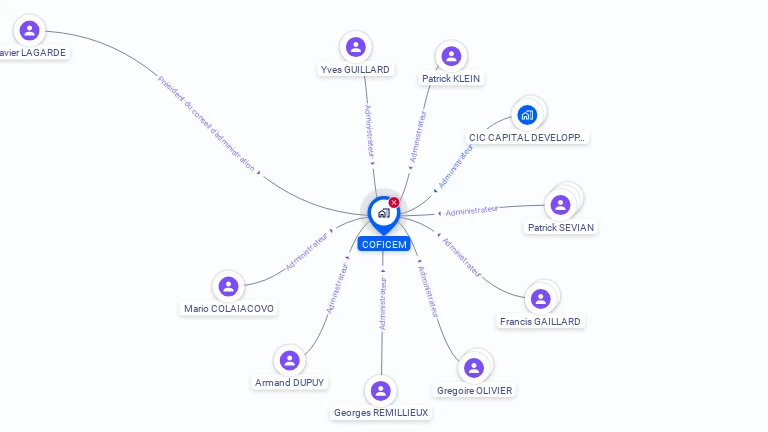 Cartographie gratuite de COFICEM
